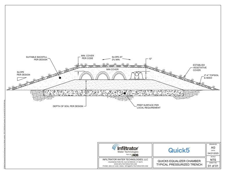 Quick5 Equalizer 36 Mound Standard Detail
