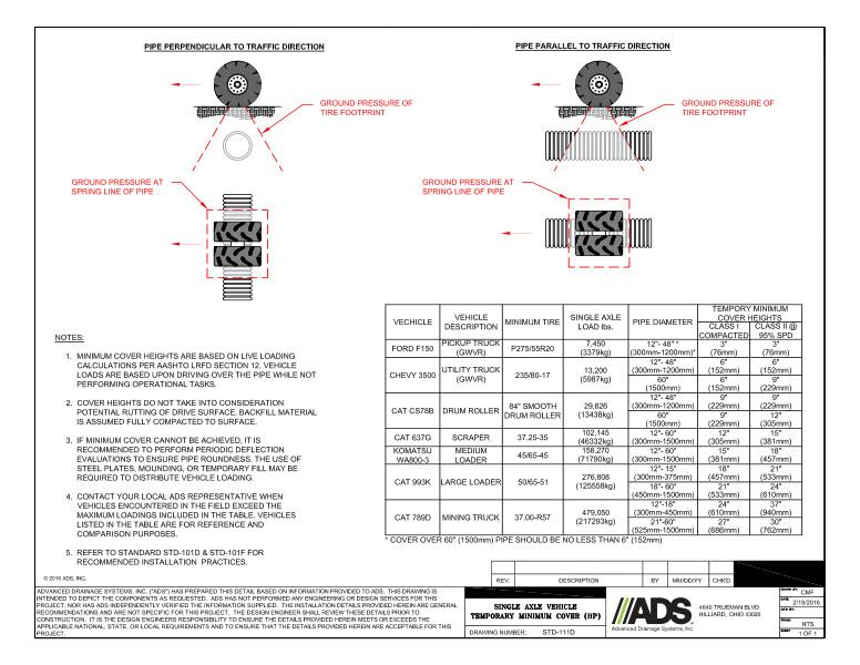 111D Minimum Cover Temporary Single Axle HP Pipe Detail