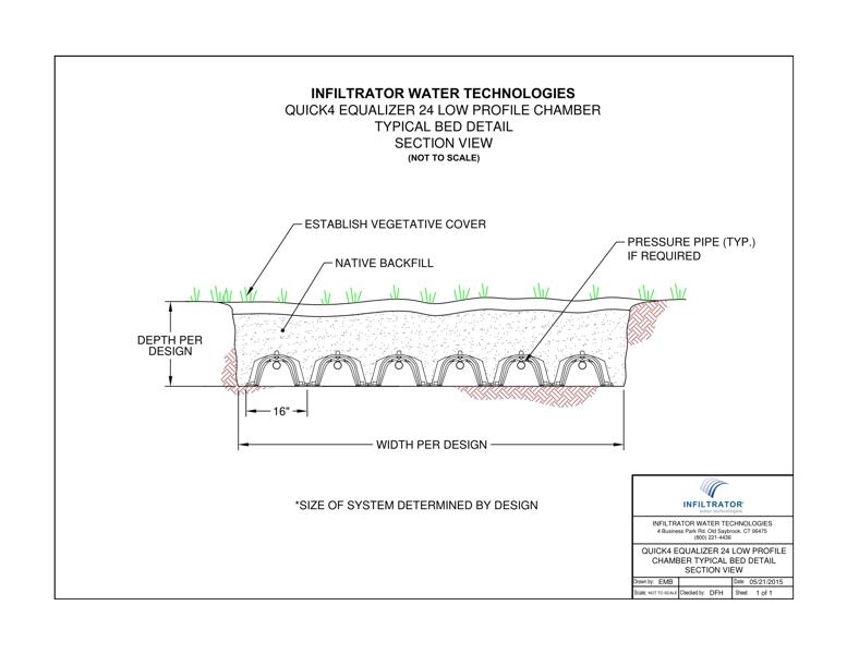 Quick4 Equalizer 24 LP Bed Standard Detail