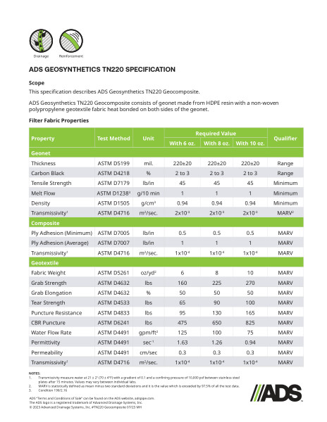 TN220 Geocomposite Geosynthetic Specification