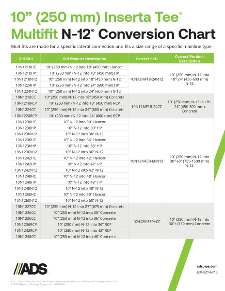 10" N-12 Multifit Inserta Tee Conversion Chart