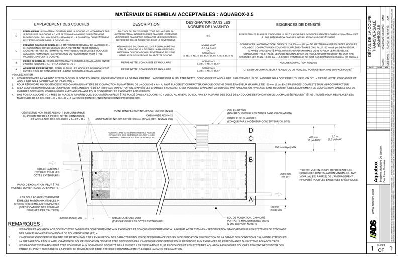 Coupe transversale d’un système standard&nbsp;–&nbsp;Aquabox&nbsp;2.5