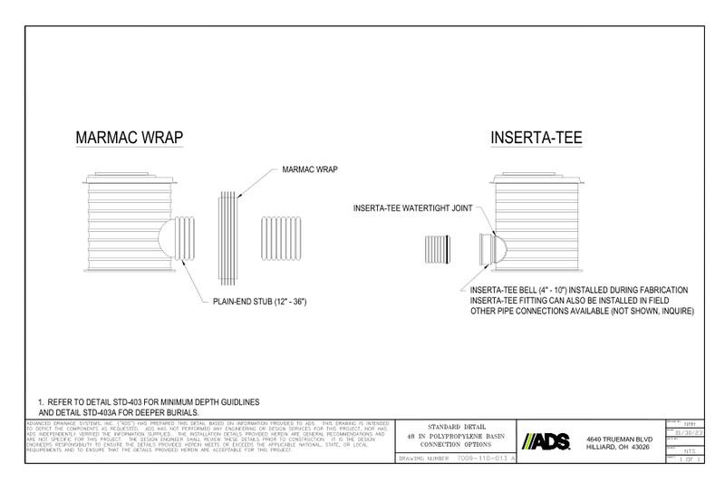 48" Polypropylene Basin Connection Options