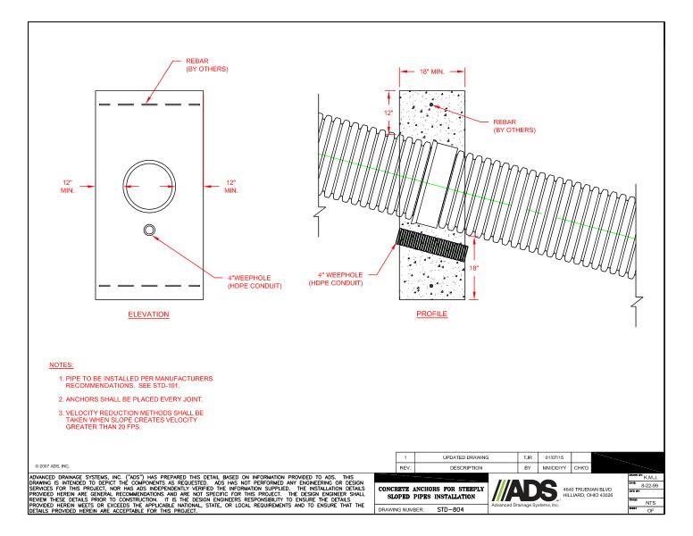 804 Concrete Anchors Steeply Sloped Pipe Installation Detail