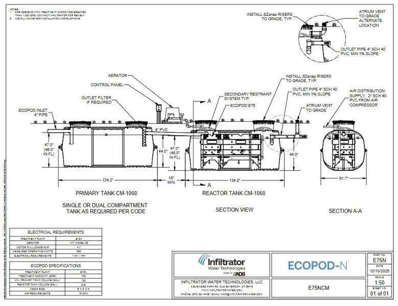 ECOPOD E75 NIM in CM-1060 Standard Detail
