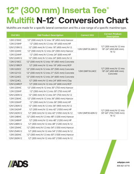 12" N-12 Multifit Inserta Tee Conversion Chart