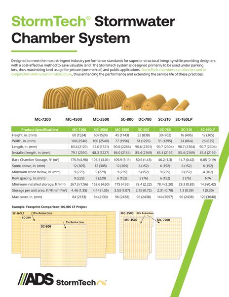StormTech Product Sheet