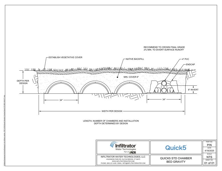 Quick5 STD Bed Gravity Standard Detail