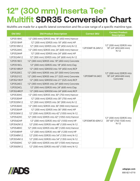 12" SDR35 PVC Multifit Inserta Tee Conversion Chart