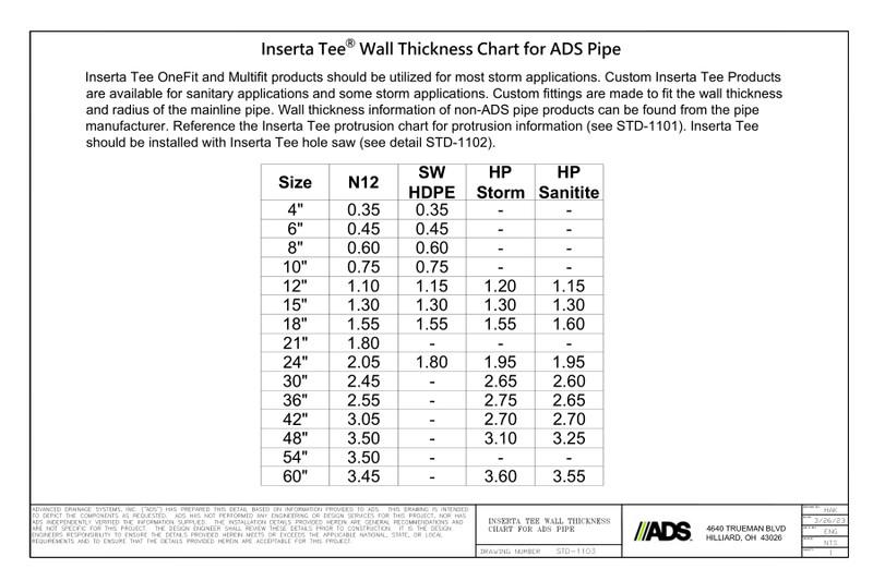 STD-1103 Inserta Tee® Fittings Wall Thickness Chart Detail