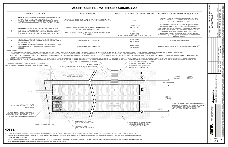 Standard Cross Section Aquabox 2.5
