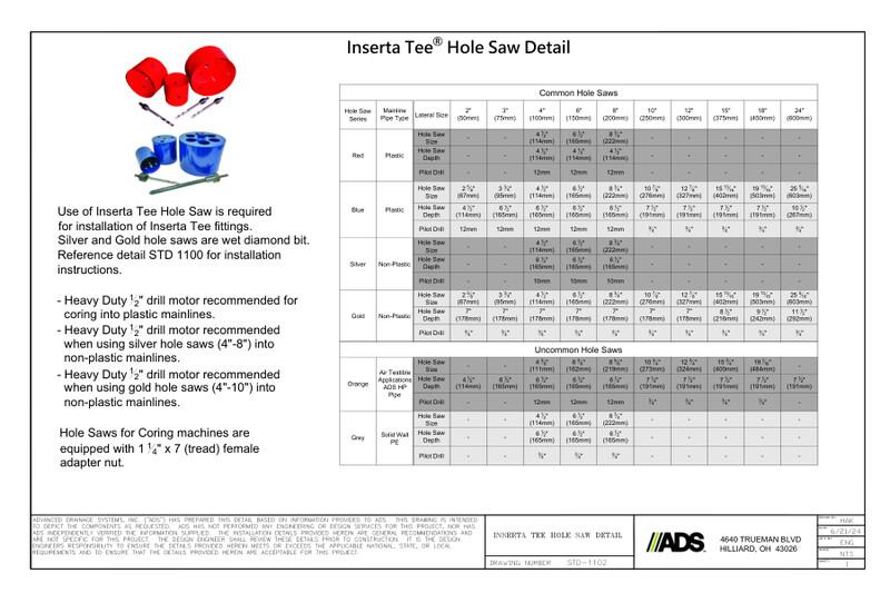 STD-1102 - Inserta Tee® Fitting Hole Saw Detail