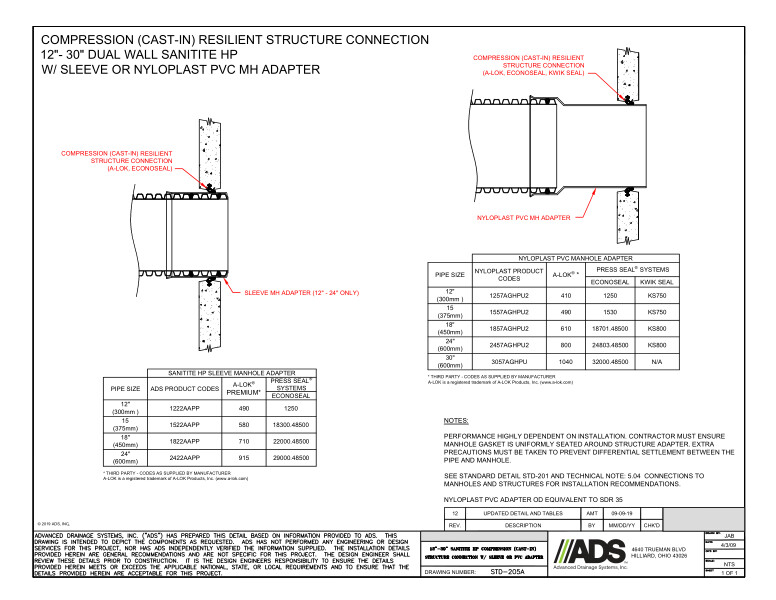 205A 12-30 SaniTite HP Compression (Cast-in) Structure Connection with Sleeve or PVC Adapter Detail