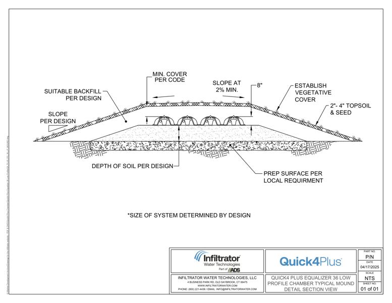 Quick4 Plus Equalizer 36 LP Mound Standard Detail