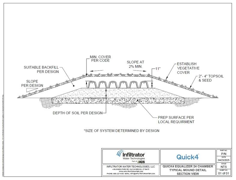 Quick4 Equalizer 24 Mound Standard Detail
