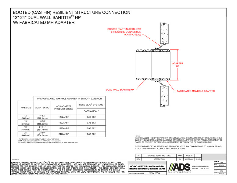 205H 12-24 SaniTite HP Booted (Cast-in) Structure Connection with Fabricated Adapter Detail