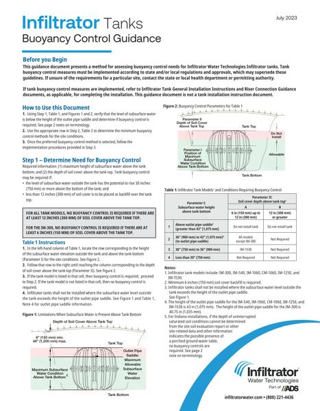 Buoyancy Control Guidance