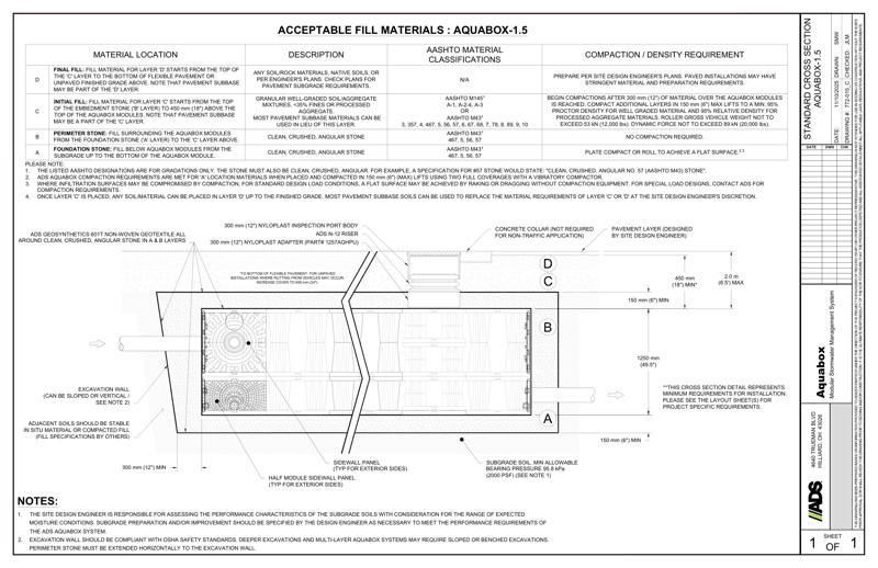  Standard Cross Section Aquabox 1.5