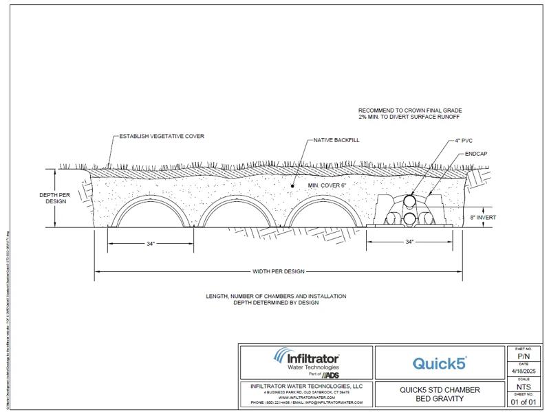Quick5 STD Bed Gravity Standard Detail