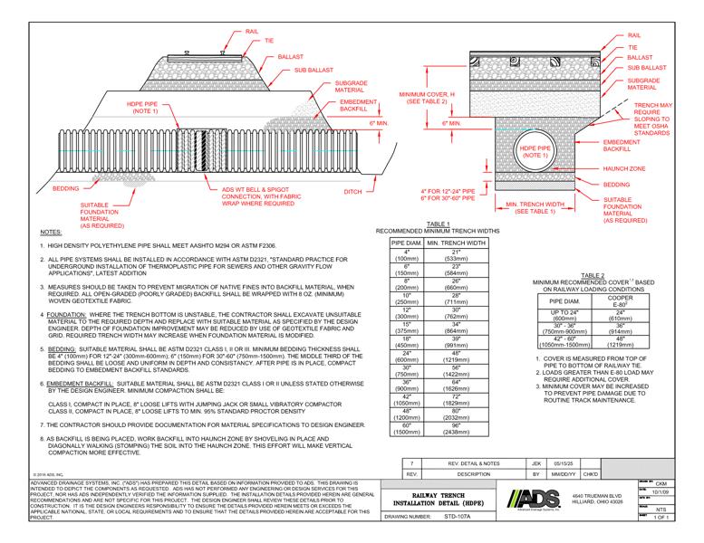 107A Railway Trench Installation Detail (HDPE)