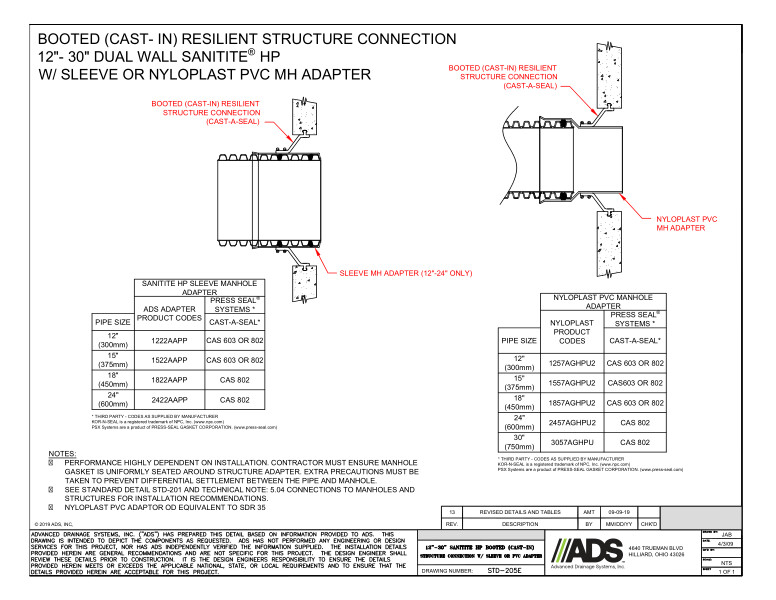 205E 12-30 SaniTite HP Booted (Cast-in) Structure Connection with Sleeve or PVC Adapter Detail