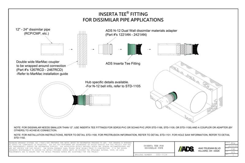 STD-1124 Inserta Tee® Fittings for Dissimilar Pipe Application Detail