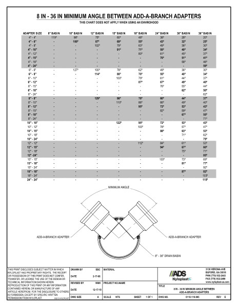 8" - 30" Minimum Angle Between Add-A-Branch Adapters Nyloplast Detail