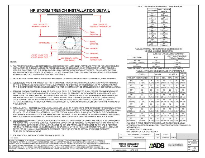 101D Trench Installation (HP Storm Pipe) Detail