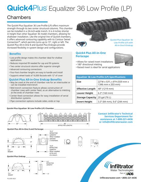 Quick4 Plus Equalizer 36 Low Profile Cutsheet