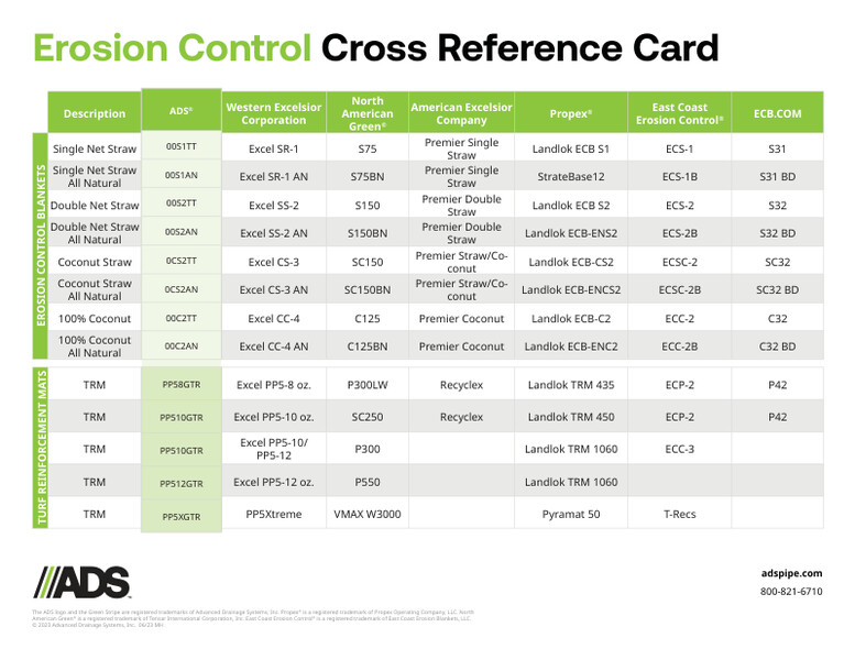 Erosion Control Cross Reference Card Product Sheet