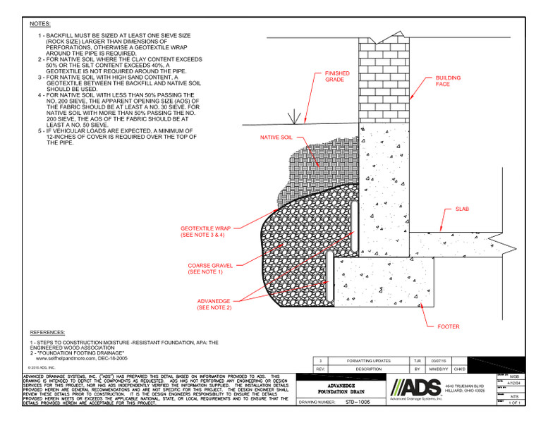 Drawing a Wall and Foundation Detail in AutoCAD | Pluralsight