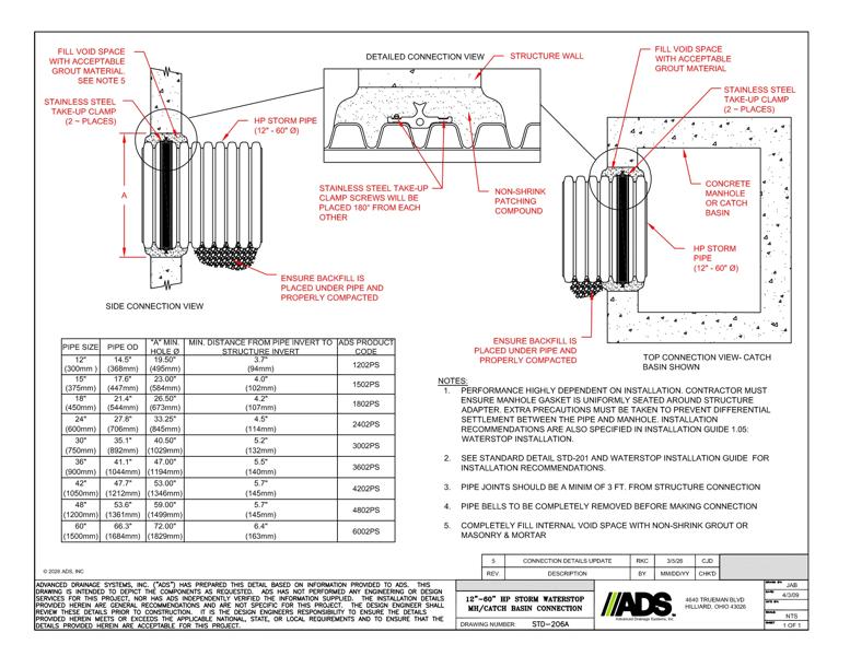 12-60in HP Storm Waterstop MH or CB Connection Detail