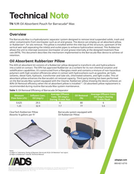 TN 1.11 Oil Absorbent Pouch for Barracuda Max   MAy 2023