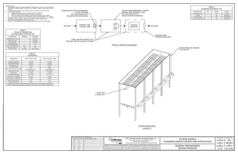 E500D-N Layouts Standard Detail