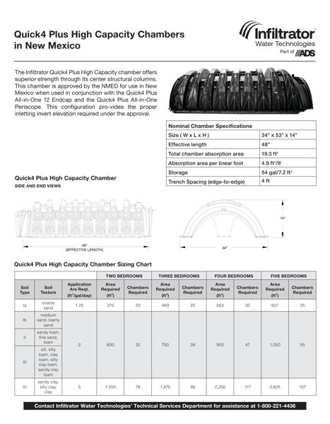 Quick4 Plus High Capacity - New Mexico