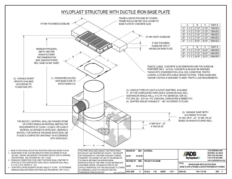 Drain Basin with Ductile Iron Base Plate & Frame & Grate Provided by Others Nyloplast Detail