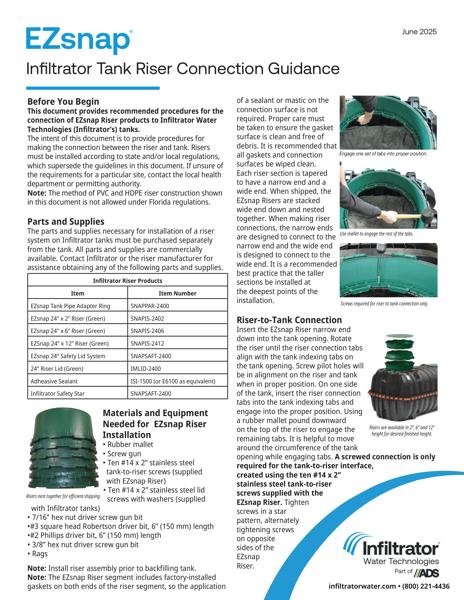 Riser Guidance Installation Guide