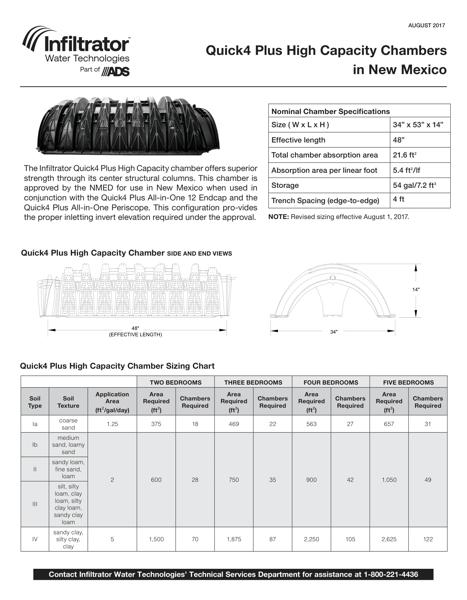 Quick4 Plus High Capacity - New Mexico
