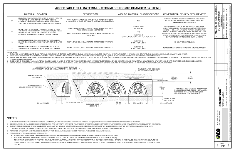 SC-800 StormTech Cross Section