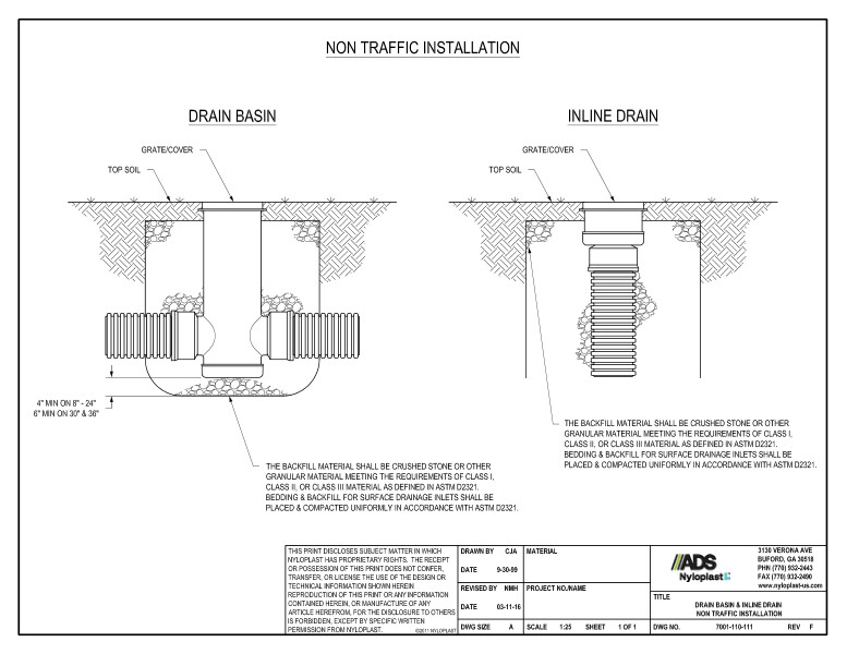 Drain Basin & Inline Drain Non Traffic Installation Nyloplast Detail