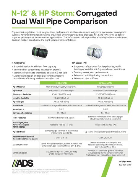 N-12 & HP Storm: Corrugated Dual Wall Pipe Comparison