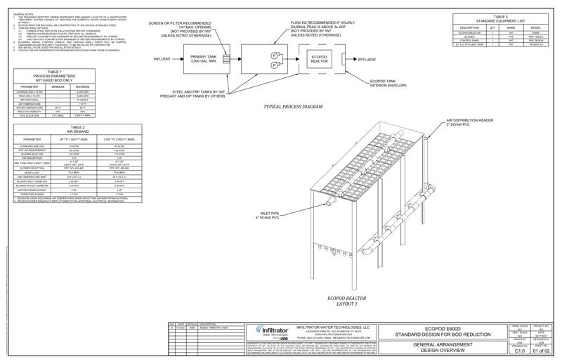 E600D Layouts Standard Detail