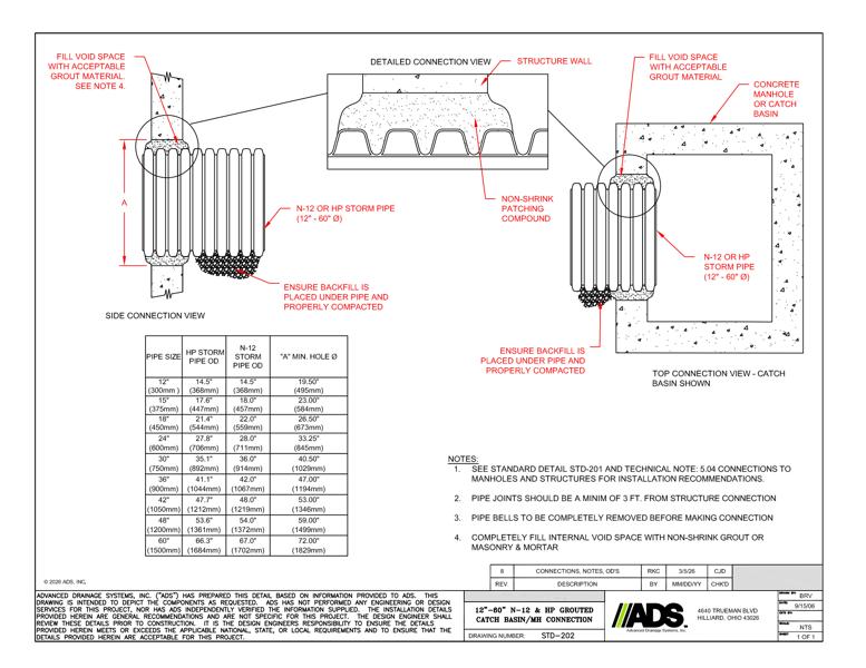 12-60in N-12 & HP Storm Grouted CB or MH Connection