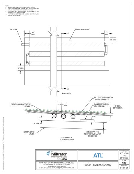 ATL Sloped Subsurface System Standard Detail