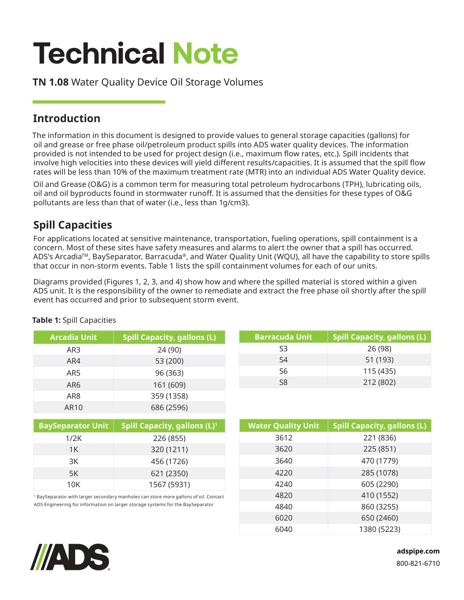 TN 1.08 Water Quality Device Oil Storage Volumes