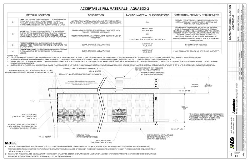 Standard Cross Section Aquabox 2