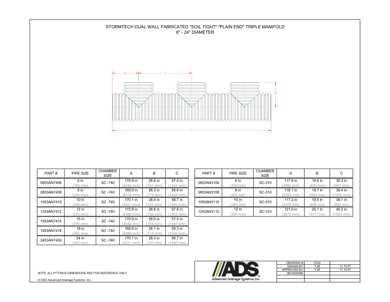 6" - 24" StormTech Dual Wall Fabricated Soil Tight Plain End Triple Manifolds (StormTech Dual Wall HDPE Fittings)