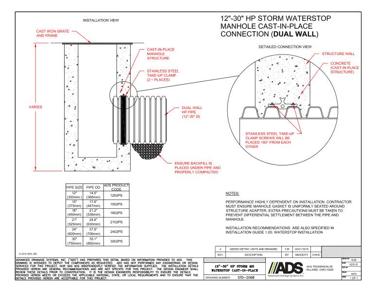 206B 12-30 HP Storm MH Waterstop Cast-in-Place Detail