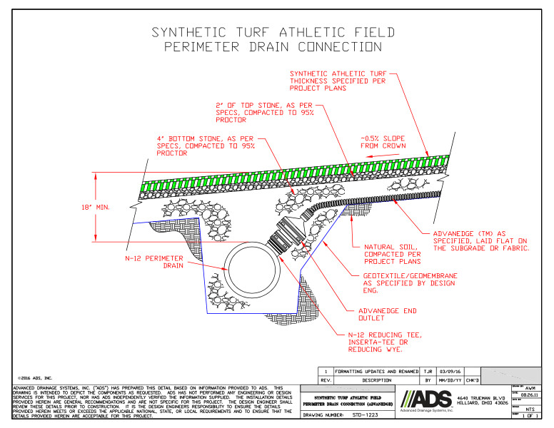 Synthetic Turf Athletic Field Perimeter Drain Connection (AdvanEDGE) Detail