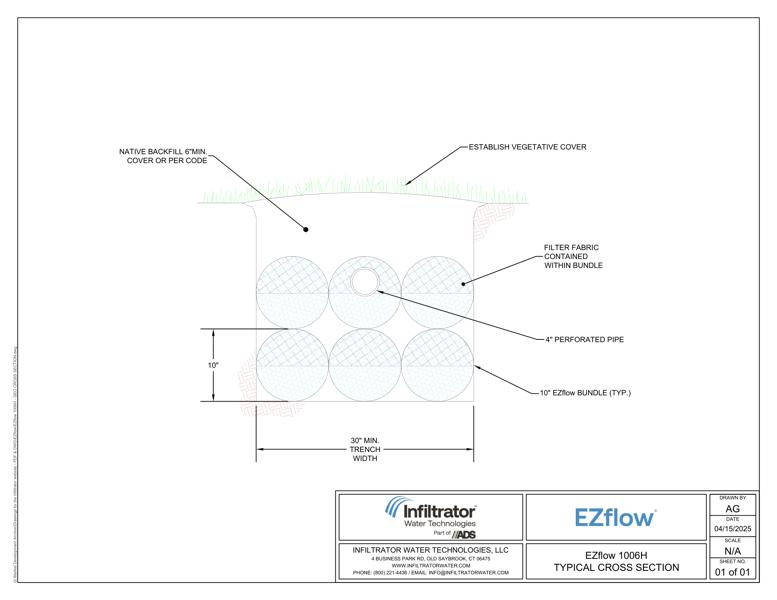 EZflow 1006H GEO Cross Section Detail